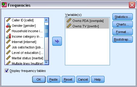 Categorical variables selected for analysis in the Frequencies dialog box
