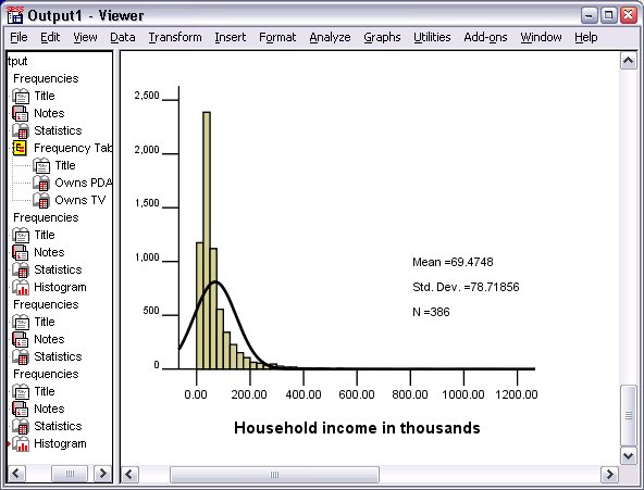 Histogram shown in Viewer - التخطيط البياني للبيانات الكمية أو بيانات القياس الكمي في SPSS