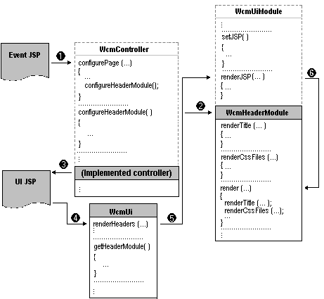HTML header implementation