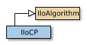 Map of IloCP