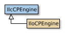 Map of IlcCPEngine