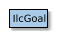 Map of IlcGoal