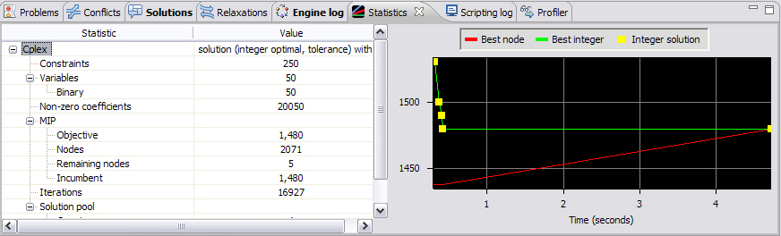screen capture of Statistics for an MP model