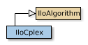 Map of IloCplex