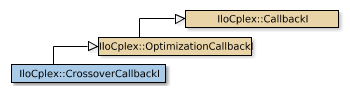 Map of IloCplex::CrossoverCallbackI