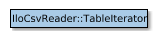 Map of IloCsvReader::TableIterator
