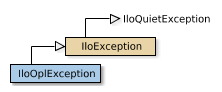 Map of IloOplException