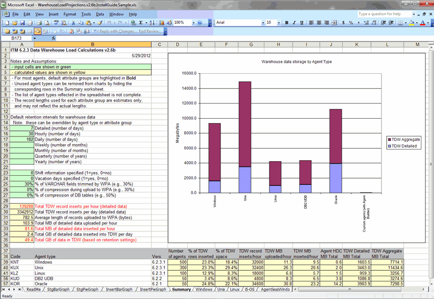 The screen shot is a sample of a completed Warehouse load projection spreadsheet.