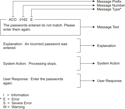 Data Protection for Microsoft SQL Server messages format