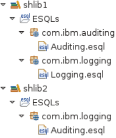 The graphic shows the representation of shared libraries 1 and 2 in the Application Development view of the IBM App Connect Enterprise Toolkit. Under each shared library is an ESQLs folder. The ESQLs folder for shared library 1 contains two ESQL files: Auditing.esql and Logging.esql. The ESQLs folder for shared library 2 contains one ESQL file: Auditing.esql.