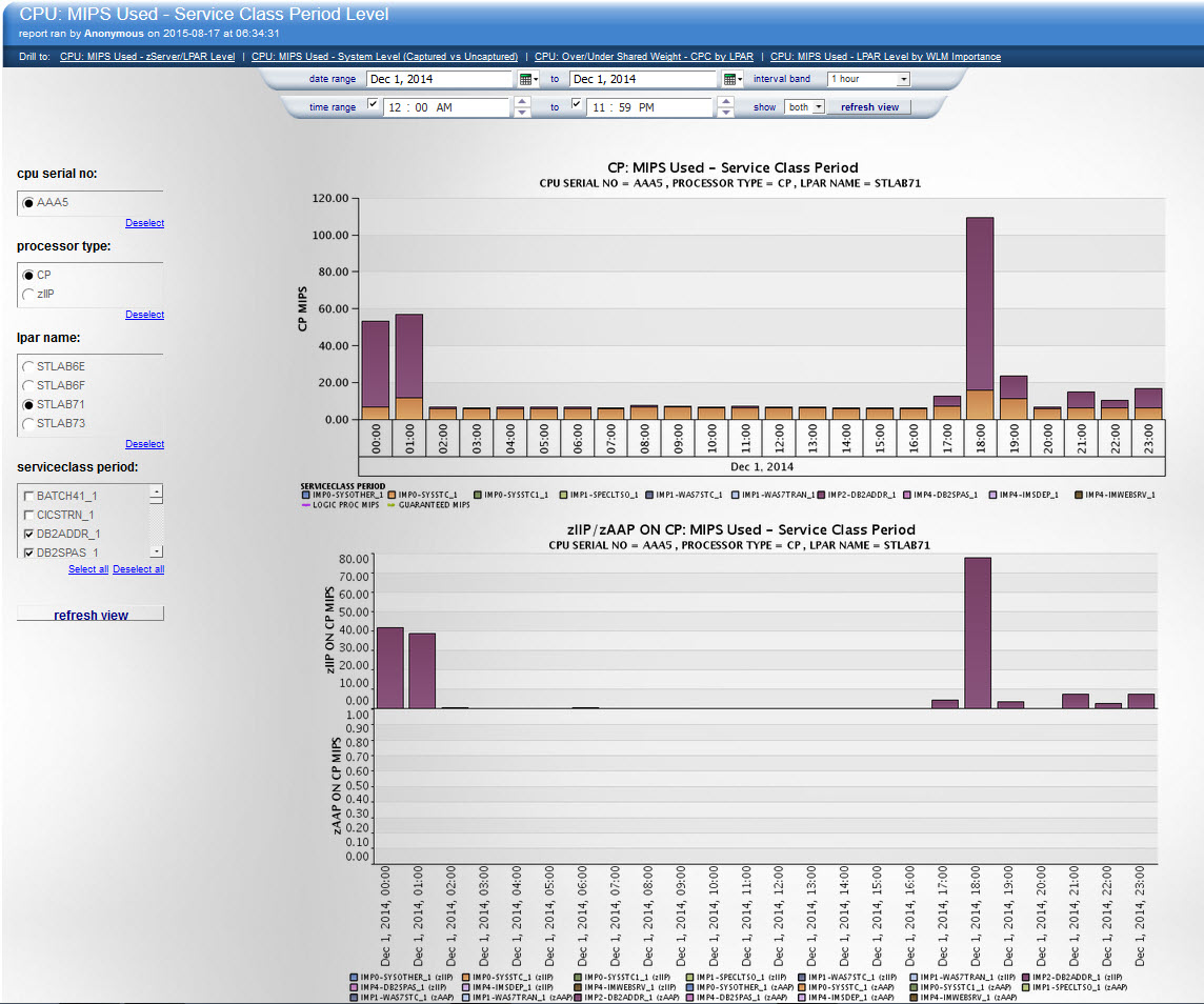 Ibm Mainframe Mips Chart