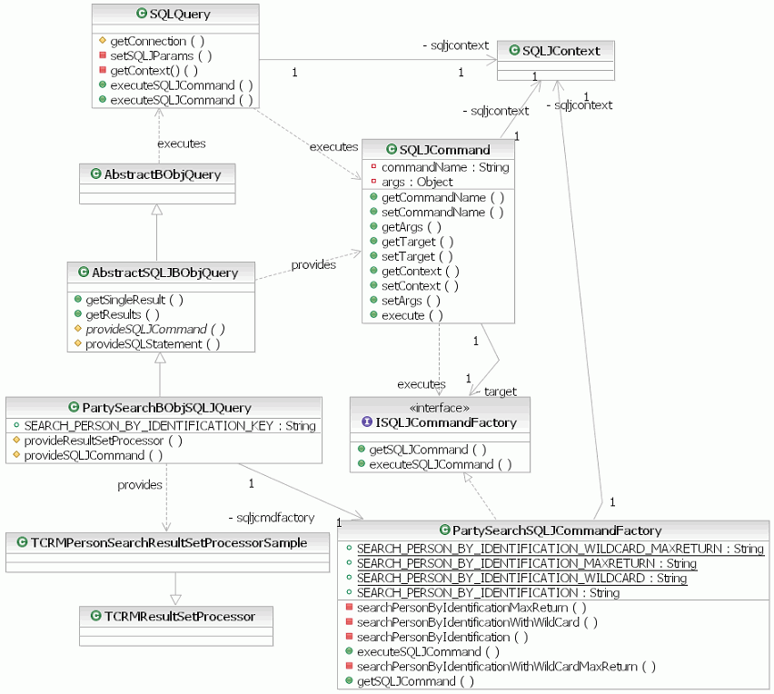 Class diagram showing the interfaces and abstract classes discussed in this topic