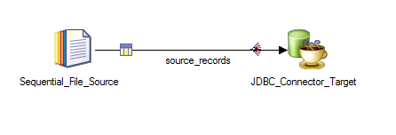 The figure shows an Example of using the JDBC Connector stage to write data to a data source.