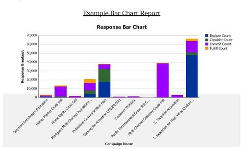 Bar Chart Styles