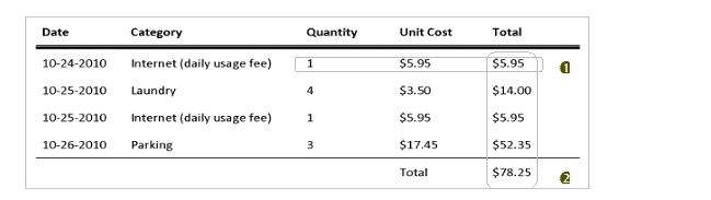 An invoice is displayed with quantity, unit cost, and totals. Bounding boxes are shown around the first line item totals and the totals for the invoice.