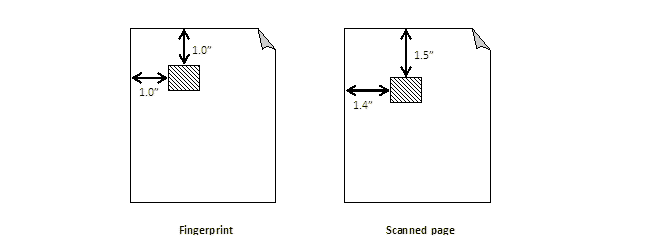 The fingerprint and Scanned page are shown side by side. The fingerprint anchor is located 1.0 inches from the top and left edge of the page. The scanned image anchor is located 1.5 inches from the top and 1.4 inches from the left edge of the page.