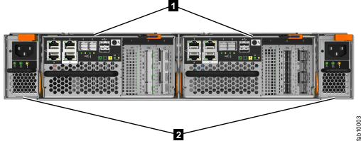 Image showing rear of the control enclosure, with node canisters and power supply units identified