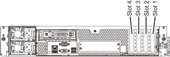 Rear view of an 8348-21C system with PCIe slots indicated