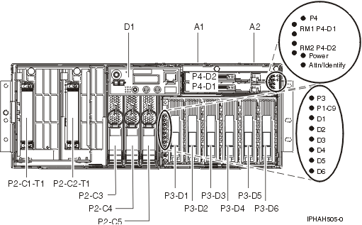 Front view of the system unit