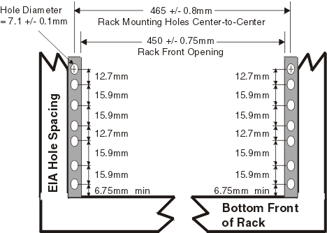 Rack Specifications Dimensions, Bottom Front View