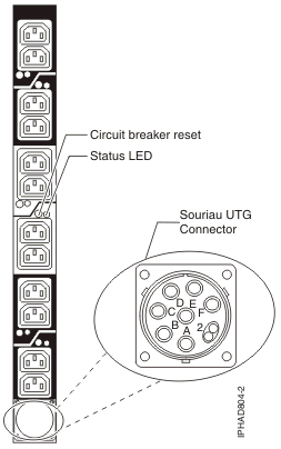 PDU outlet graphic