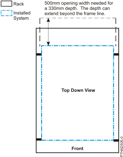 Rack Specifications Dimensions, Top Down View