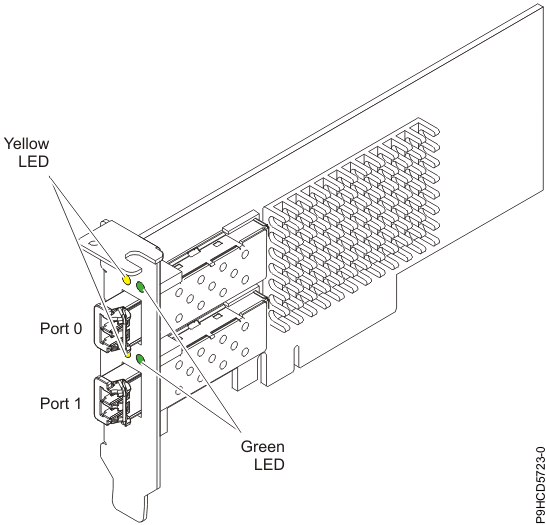 PCIe 8 Gb 2-Port Fibre Channel adapter (FC 5273 and FC EL2N)