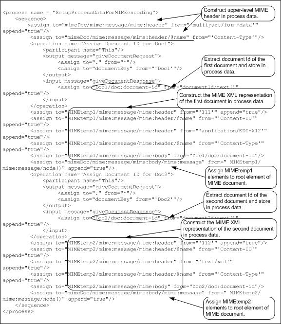 XML representation of the MIME message