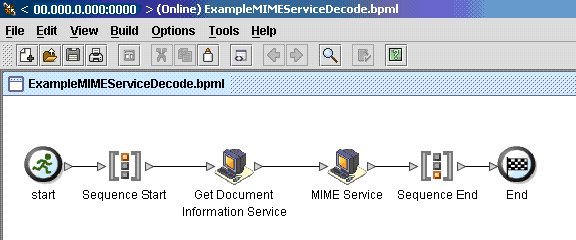 MIME service BPML