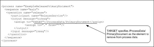 Removing a Primary Document Reference from Process Data