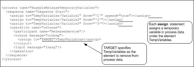 Removing Temporary Variables from Process Data
