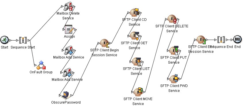 SFTPClientDemoAllServices: graphical model