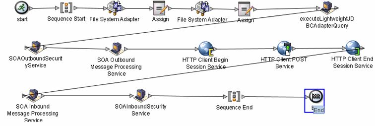 Example Business Process as web service consumer