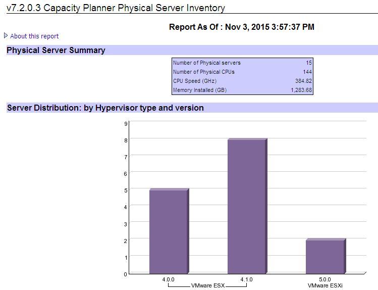 Capacity Planner Physical Server Inventory report