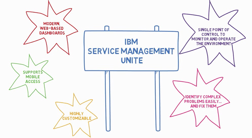 Highlights of IBM Service Management Unite