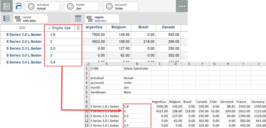 Planning Analytics Workspace view exported to Excel, showing attributes included in export