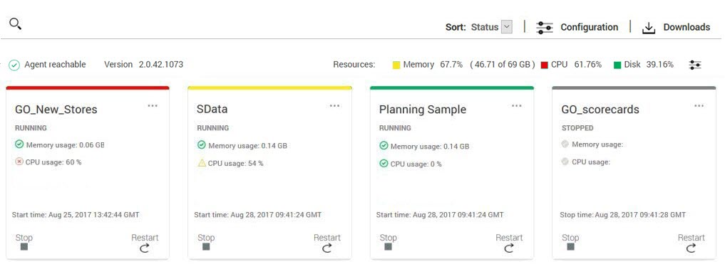 Planning Analytics Monitoring dashboard