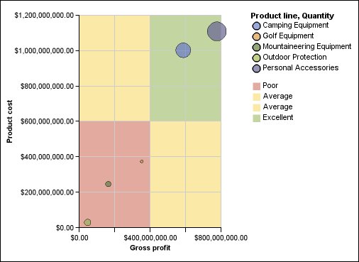 Quadrant Chart