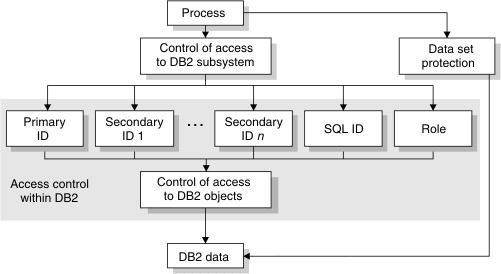 Flow Chart Of Primary And Secondary Data