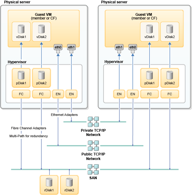 An image showing the Db2 pureScale virtualization architecture