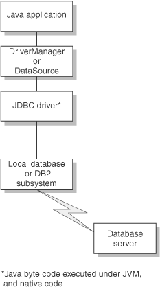 Jdbc