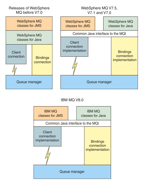 This figure is described in the surrounding text.