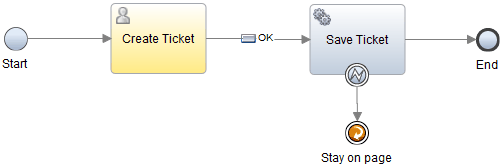The boundary intermediate event on the nested service connected to the stay on page event.