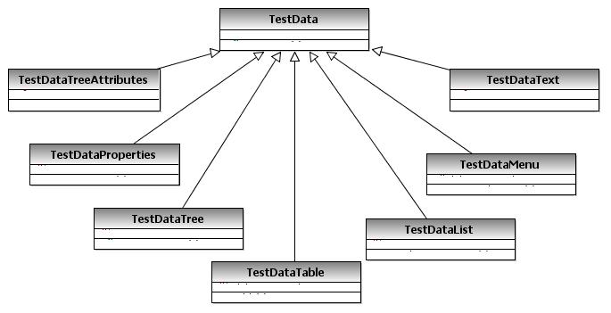 TestData Types