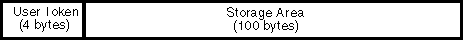 A user token contains a 4-byte user token and a 100-byte storage area.