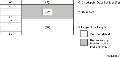 Format of the IBM standard data set label 2 continued