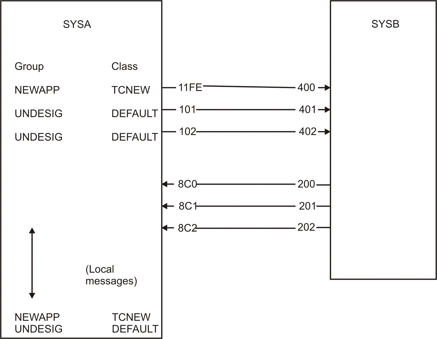 Example 3 — Diagram of PLEXOF2A