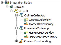 The graphic shows the deployed applications in the Integration Nodes view. The ClothesOrderApp application has as child resources the ClothesOrderFlow and ClothesOrderLibrary. The HomewareOrderApp application has as child resources the HomewareOrderFlow and HomewareOrderLibrary. The CommonErrorHandling shared library is deployed at the same level as the applications that reference it.