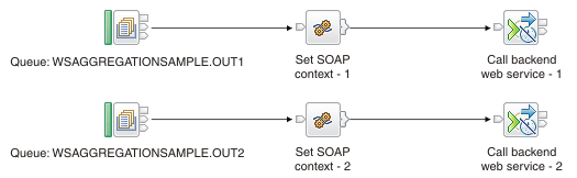 WSAggregationMQtoSOAP.msgflow