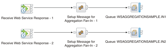 WSAggregationSOAPtoMQ.msgflow